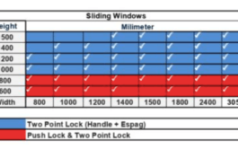 Aluminum Sliding Windows 2 Track